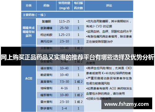 网上购买正品药品又实惠的推荐平台有哪些选择及优势分析